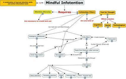 Mindful Infotention: Dashboards, Radars, Filters -  Howard Rheingold | Digital Delights | Scoop.it