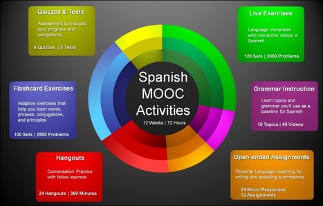Course Activities | Spanish MOOC | Digital Delights - Digital Tribes | Scoop.it