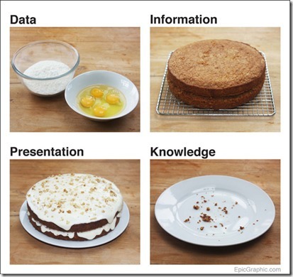 storytelling with data: porn & cake | Measuring the Networked Nonprofit | Scoop.it