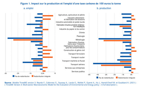 Que peut-on esp&eacute;rer ou craindre pour l&rsquo;emploi dans la transition &eacute;nerg&eacute;tique ? Des pr&eacute;visions macro&eacute;conomiques aux effets locaux | Protection sociale | Scoop.it