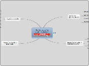 Outils de veille gratuits - Mind Map | -thécaires | Espace numérique et autoformation | Scoop.it