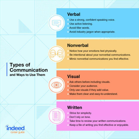 7 Top Methods for Teaching Excellent Communication Skills | Teaching a Modern Business Communication Course | Scoop.it