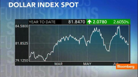 Scoop.it Inc. raises $2.6 million - San Francisco Business Times | Content Conversations | Scoop.it