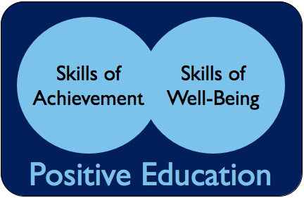 Positive education