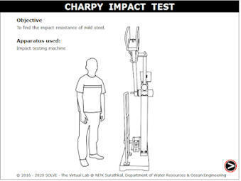 Ensayo de resiliencia: péndulo Charpy. Ensayo de Impacto Charpy | tecno4 | Scoop.it
