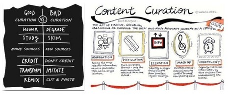 Criterios para la curación de contenidos – | Education 2.0 & 3.0 | Scoop.it
