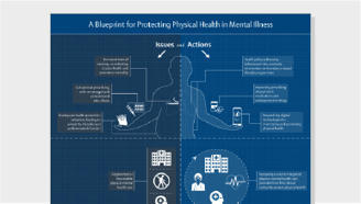 92 Lancet Infographics on Medicine (as pdf files, free download) | Best | Scoop.it