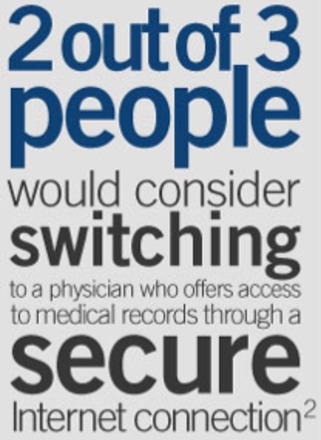 Electronic Health Records Infographic | Patients & Families | HealthIT.gov | eHealth - Social Business in Health | Scoop.it