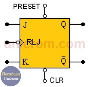 Biestable JK (Flip-Flop JK) - Entradas SET y CLEAR - Tabla de verdad | tecno4 | Scoop.it