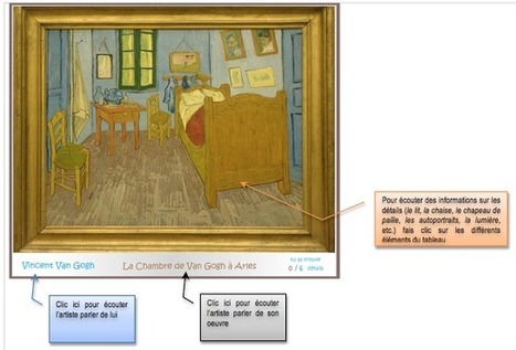 Description d'un lieu : la chambre et la nuit étoilée de Van Gogh | Arts et FLE | Scoop.it