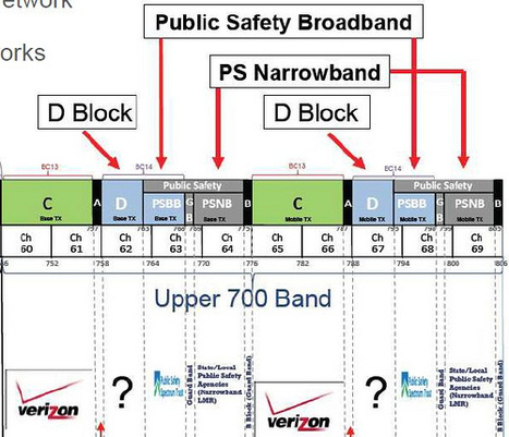 dailywireless.org » D-Block Legislation Stalled | Surfing the Broadband Bit Stream | Scoop.it
