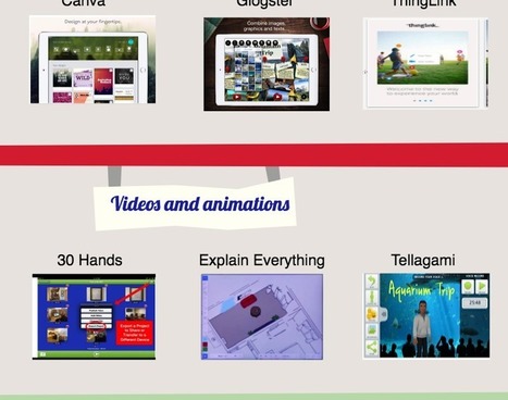 Some Very Good Apps to Showcase Students Learning curated by Educators' Tech | Learning with Technology | Scoop.it