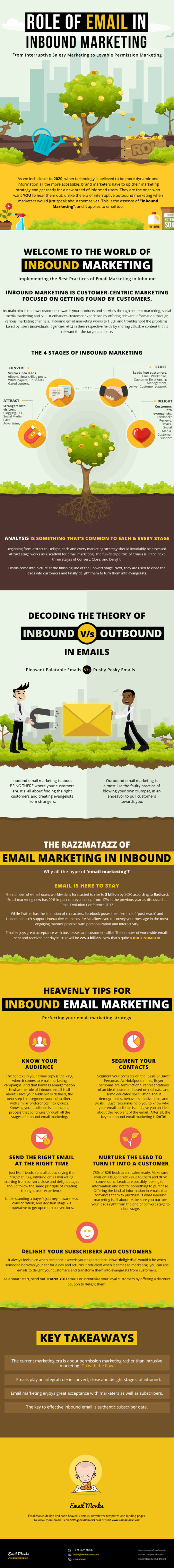 Email for Inbound Marketing: Best-Practices and Tips [Infographic] - EmailMonks via MarketingProfs | The MarTech Digest | Scoop.it