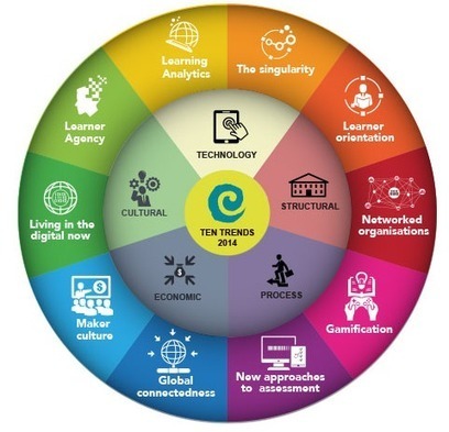 Trends about Teaching and Learning in 2014 | Create, Innovate & Evaluate in Higher Education | Scoop.it