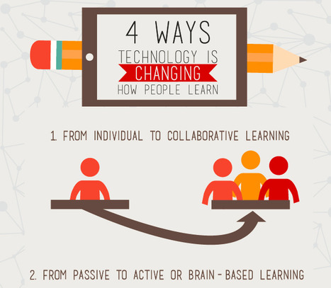 Four Ways Technology Is Changing How People Learn [Infographic] | Eclectic Technology | Scoop.it