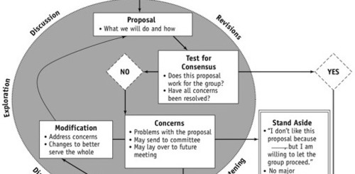 The Top 10 Most Common Mistakes in Consensus Process, and How to Avoid ...