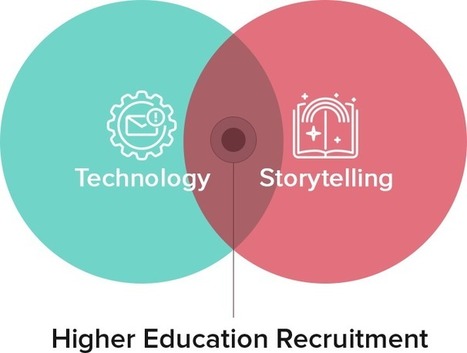 Using storytelling and technology in higher education | Creative teaching and learning | Scoop.it