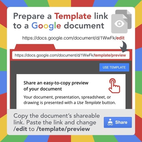 Google Document URL Tricks | Time to Learn | Scoop.it