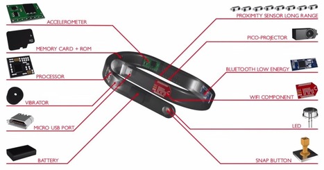 Cicret: Augmented Reality Meets Wearable Computing | Wearable Tech and the Internet of Things (Iot) | Scoop.it
