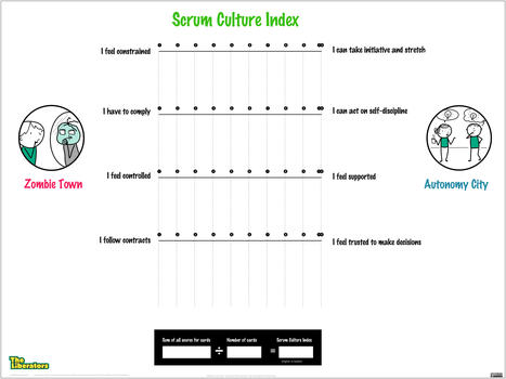 How To Measure The Success Of A Scrum Master? | Devops for Growth | Scoop.it