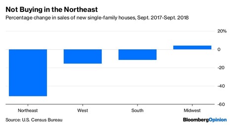 Housing Is Tanking In The Northeast. Guess Why. | Timberland Investment | Scoop.it