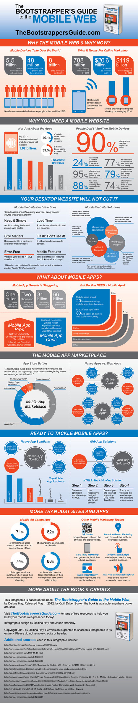The Ultimate Mobile Web Infographic #mobile | MobileWeb | Scoop.it