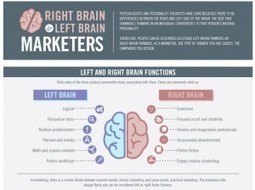 The Right Brain vs. Left Brain of Marketers [Infographic] | Best Story Wins | Scoop.it