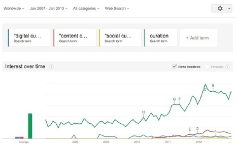 Curate Me! Exploring online identity through social curation in networked learning | Digital Curation in Education | Scoop.it