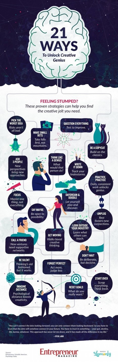 21 Ways to Unlock Your Creative Genius [Infographic] | Daily Infographic | E-Learning-Inclusivo (Mashup) | Scoop.it
