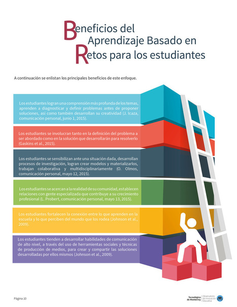 Qu&eacute; es el aprendizaje basado en retos [informe] | TIC & Educaci&oacute;n | Scoop.it