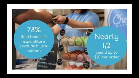 Here&rsquo;s what students are spending most of their money on (Spoiler alert: It&rsquo;s food!) | Generation Z Marketing | Scoop.it