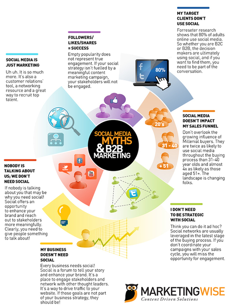 Social Media Myths and B2B Marketing Infographics | B2B OP TBS | Scoop.it