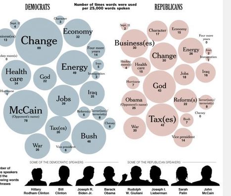 The Most Commonly Used Words in Politics | Visual.ly | Public Relations & Social Marketing Insight | Scoop.it