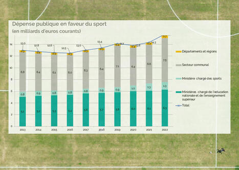 Les collectivités sont redevenues les premiers financeurs du sport | Suivi de la demande et des marchés du tourisme | Scoop.it
