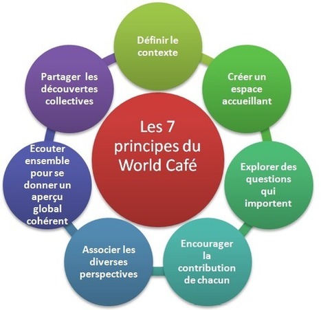 Les 7 principes du World Café | Formation Agile | Scoop.it