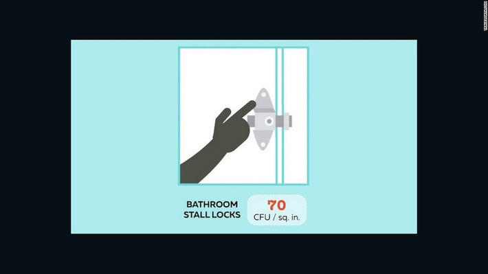 What are the dirtiest places on an airplane?   - CNN.com | The Health Report | Scoop.it