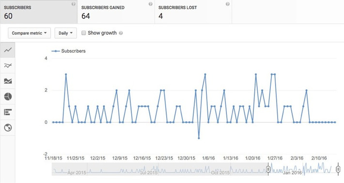 The Top 5 YouTube Analytics Every Marketer Should Know - by @DaneGolden Act-On Marketing Blog | YouTube Tips and Tutorials | Scoop.it