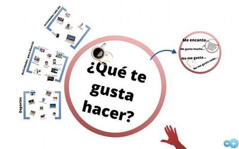 Prezi en classe | PREZI (A-ET) LA CLASSE | Scoop.it