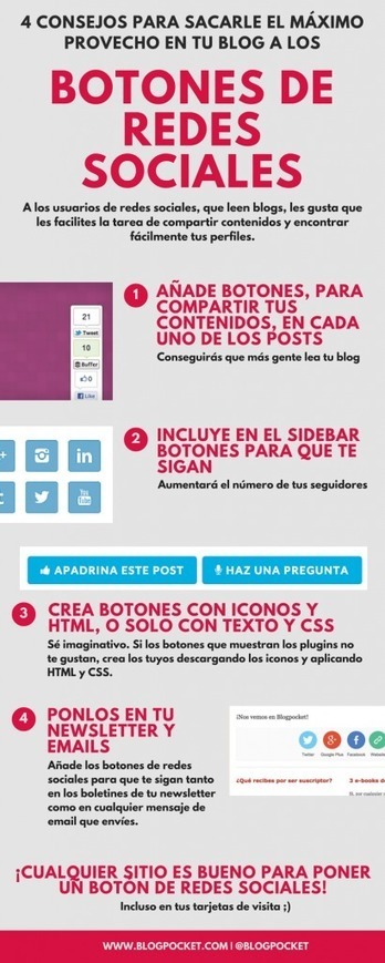 Botones de redes sociales: 11 trucos para tu blog | TIC & Educación | Scoop.it