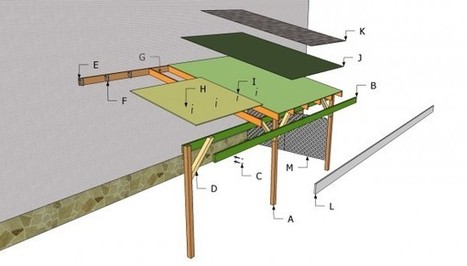 Attached carport plans | Free Outdoor Plans - DIY Shed, Wooden Playhouse, Bbq, Woodworking Projects | Carport plans | Scoop.it