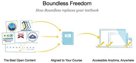 The Future Of Textbooks Is Free … And It’s Now Available | Edudemic | Eclectic Technology | Scoop.it