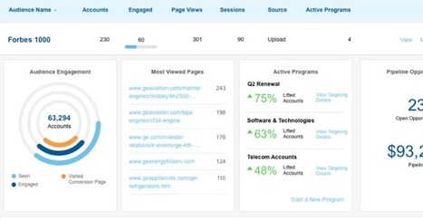 Demandbase ABM update combines targeting, engagement and conversion - B2B News Network | The MarTech Digest | Scoop.it