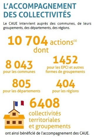 CAUE : c’est quoi ? Ça sert à quoi ? | Paysage - Environnement | Scoop.it