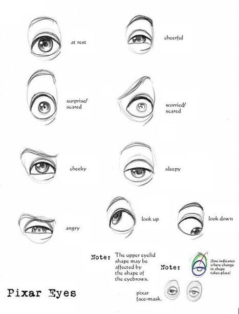 Eye Drawing Reference In Drawing References And Resources