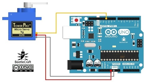 Servo con Arduino | tecno4 | Scoop.it