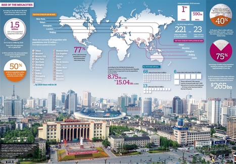 How the rise of the megacity is changing the way we live | IELTS, ESP, EAP and CALL | Scoop.it