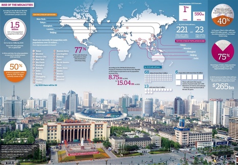 How the rise of the megacity is changing the way we live | ks3humanities | Scoop.it