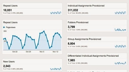Please help test the new Doctopus release (V4.3.0) --Google Spreadsheet script | iGeneration - Humane Use of Technology in an AI world (Pedagogy & Digital Innovation) | Scoop.it