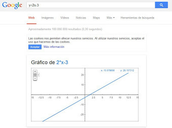 Google y las funciones, dos buenos amigos | Mateconectad@s | Scoop.it