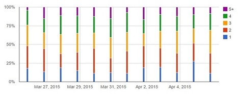 Demographics of Mechanical Turk: Now Live! (April 2015 edition) | A Computer Scientist in a Business School | Peer2Politics | Scoop.it